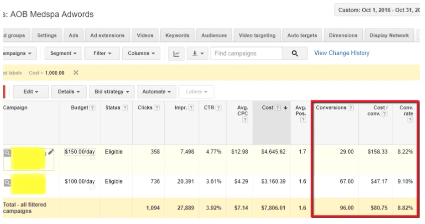 Google Ads account results for AOB Med Spa in October 2016