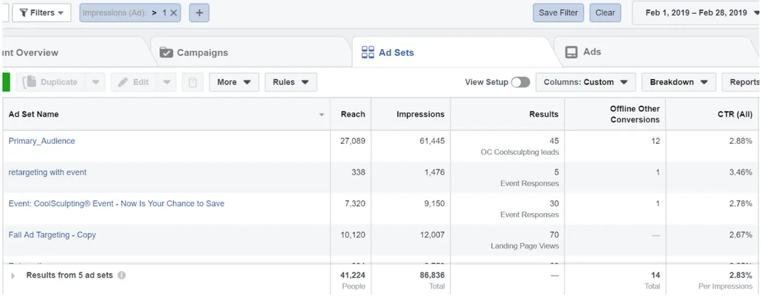 Facebook Ads Manager results for OC Dermatology CoolSculpting lead campaigns